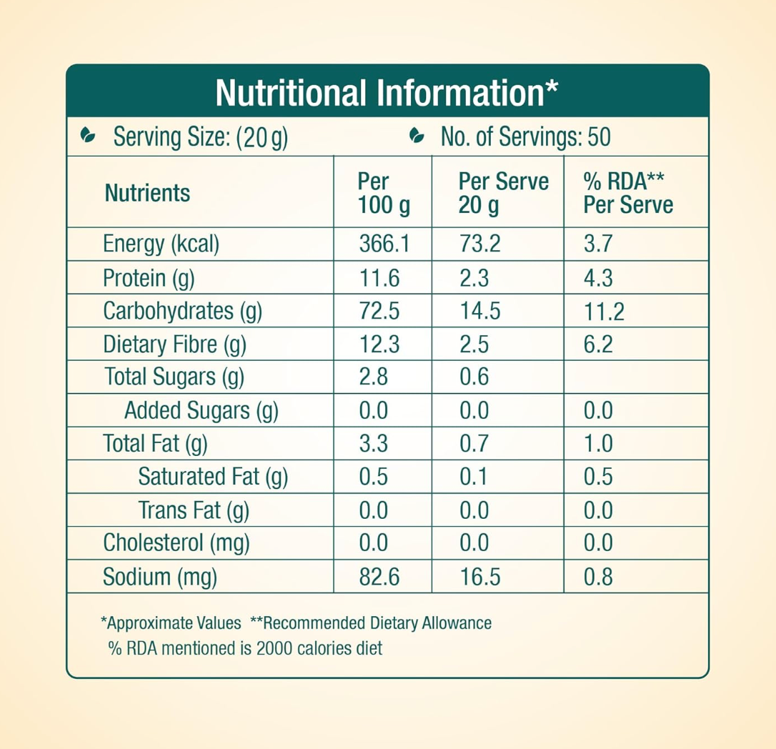 Nutriboost Gluten Free Multi Millet Atta | Multi Millet Flour|Diet Food For Weight Loss | Sugar Control for Diabetics | Gluten Free Atta